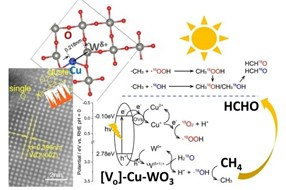 Self Photos / Files - Sunlight-powered catalyst transforms methane into valuable chemicals